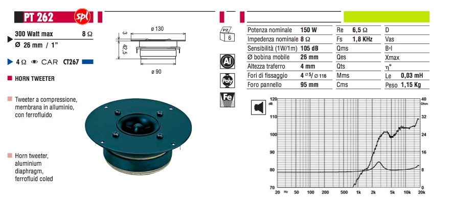 PT262 datasheet