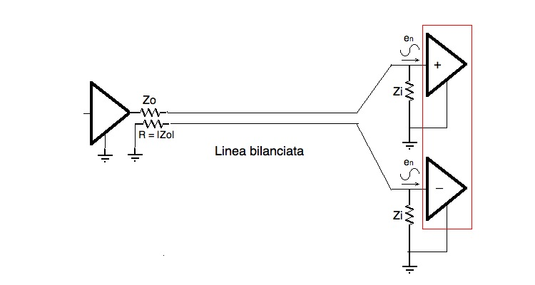 Fig 02 Linea bilanciata