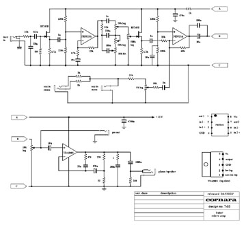 schema